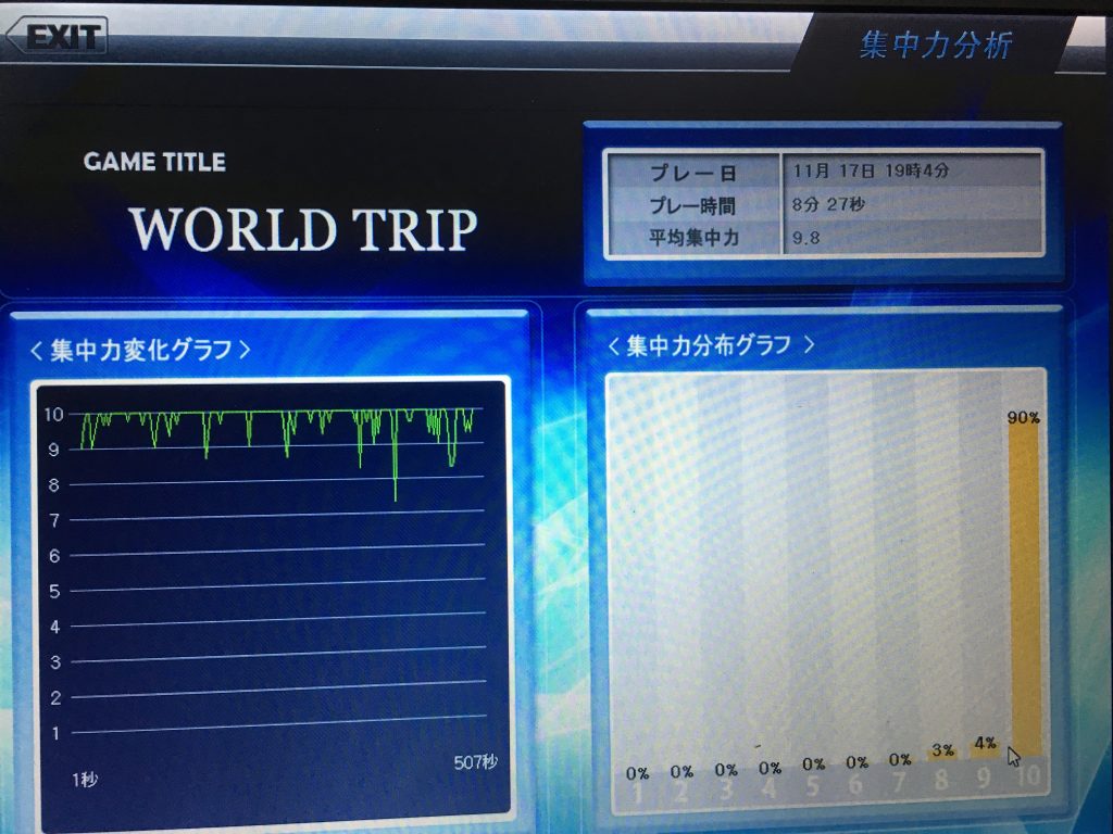 集中力を高めるには？ニューロフィードバック2回目