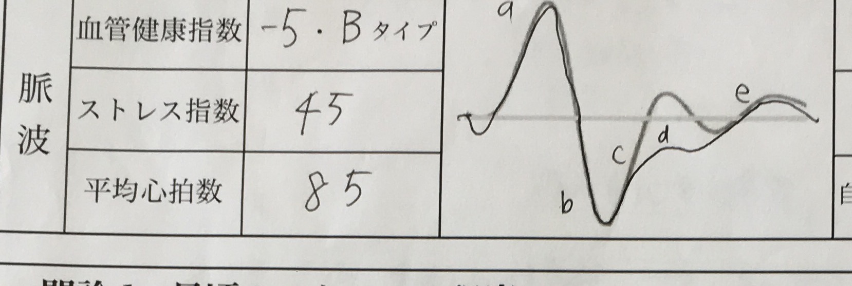 ファスティング。ちょっと待って。