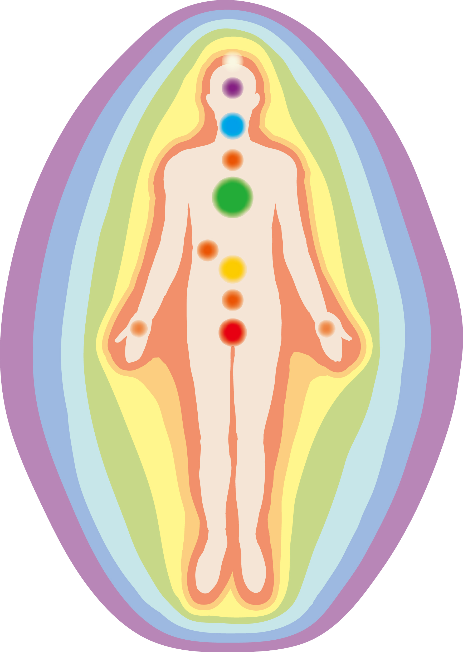 チャクラとは？