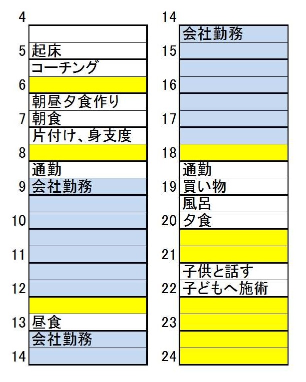 1日のタイムスケジュール把握で やりたい事への時間を確保