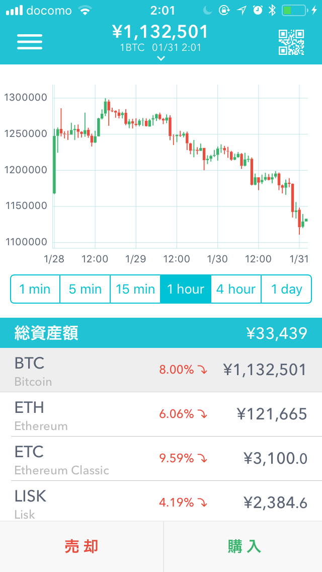 仮想通貨、合う人合わない人