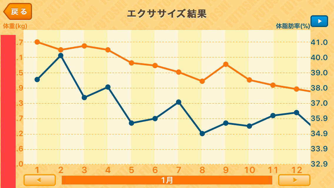私◯◯◯式ダイエットで痩せました！
