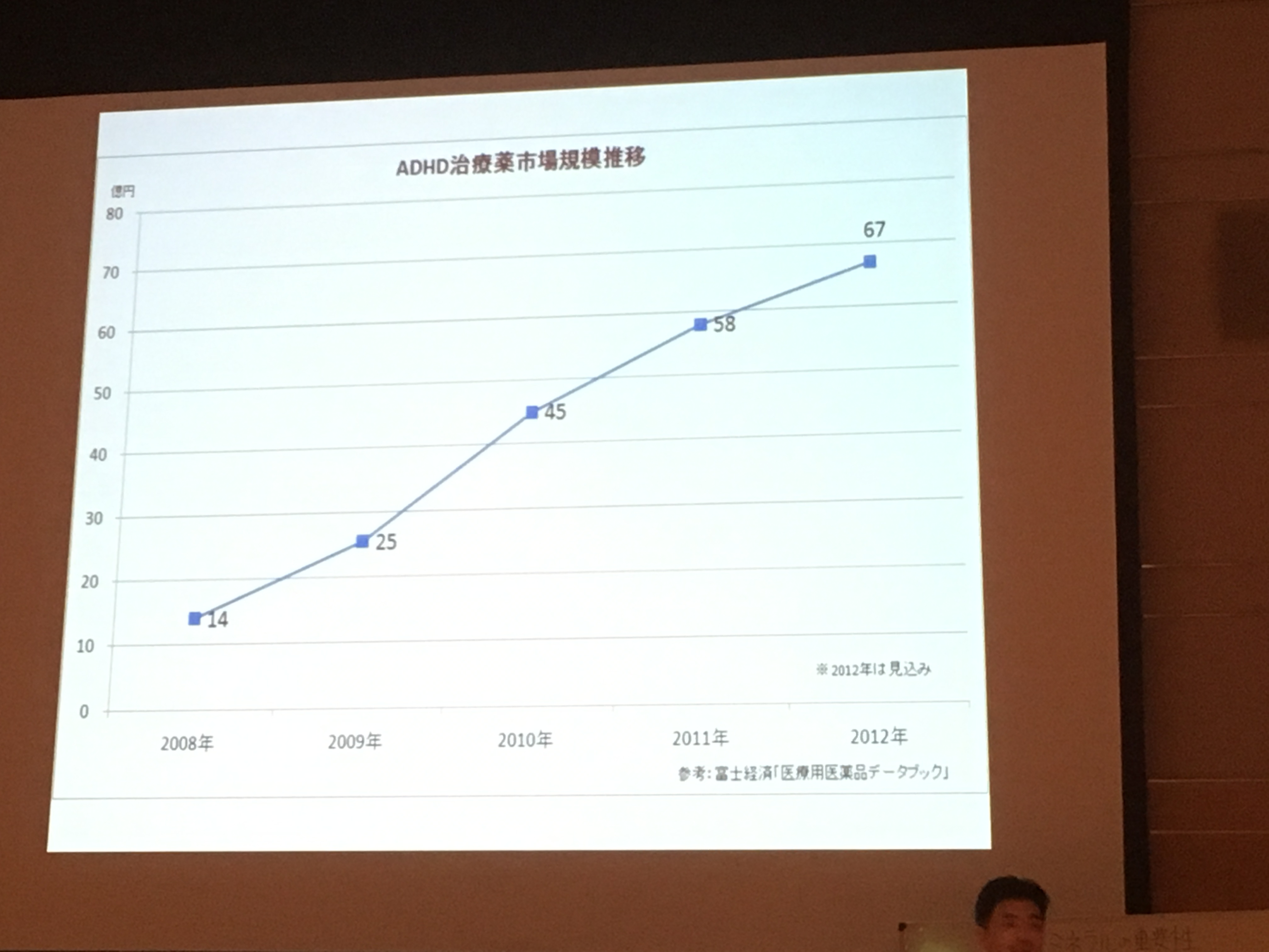 発達障害に薬はいらない