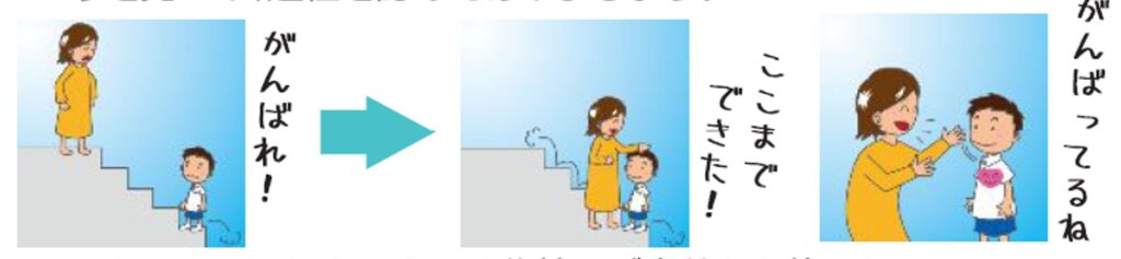 新しいスキルを身につける力の育て方